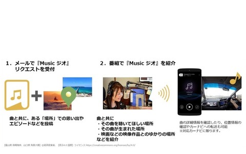 音楽と関連した位置情報を同時に放送…アマネクチャンネル Musicジオ 画像