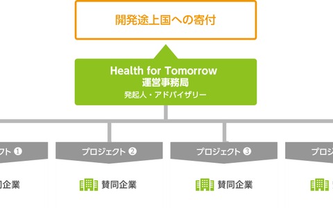 北島康介、香川真司が開発途上国の子どもを支援する「Health for Tomorrow」設立 画像