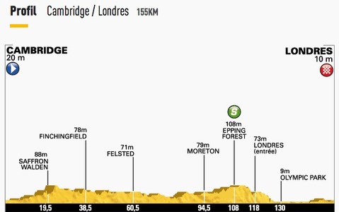 【ツール・ド・フランス14】第3ステージ、ケンブリッジからロンドン　舞台は華やかだが戦いは無骨 画像