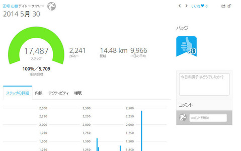 【Garmin vivofit インプレ後編】運動をモチベートする仕掛けは可視化だけではない 画像