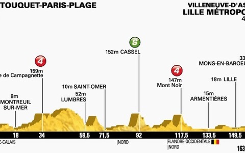 【ツール・ド・フランス14】第4ステージからいよいよフランスでのレースがはじまる 画像
