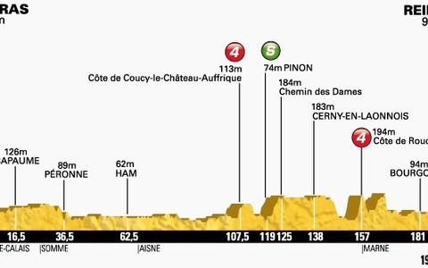 【ツール・ド・フランス14】第6ステージ速報、ジェローム・ピノーら4人が逃げる（残り160km） 画像