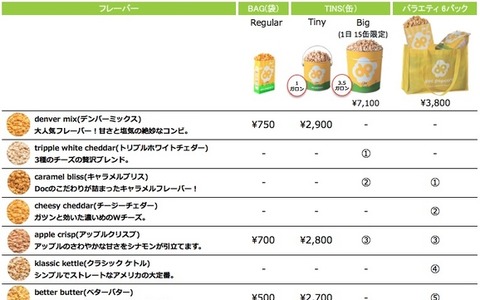 【夏休み】自然派ポップコーンブランド「Doc Popcorn」東京駅に期間限定オープン 画像