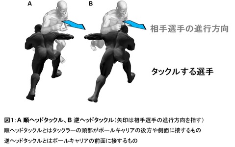 ラグビーでタックルする選手の頭の位置により、頭頚部の外傷発生頻度が約30倍アップ…順天堂大学 画像