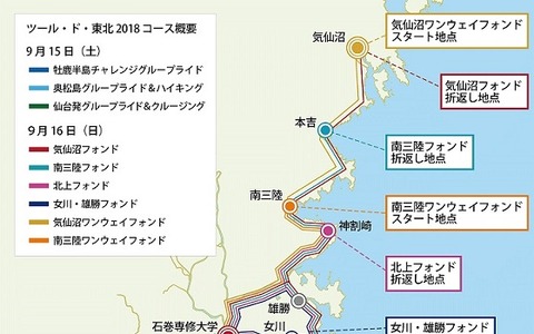 自転車イベント「ツール・ド・東北」がコースを新設し、計9コースで開催 画像