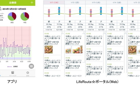 健康管理アプリ「健康からだコンパス LifeRoute」、血糖値の管理機能を追加 画像