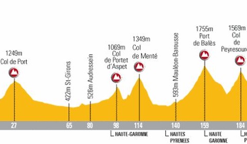 07年のエタップはピレネーの難関コース 画像