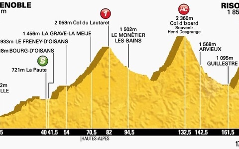 【ツール・ド・フランス14】第14ステージはアルプス頂上決戦2日目、標高2360mのイゾアールを通過する 画像