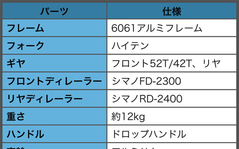 【澤田裕のさいくるくるりん】3万円のロードバイクはアリかナシか 画像