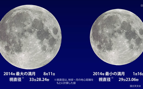 【話題】今夜、2014年最大の満月「スーパームーン」 画像