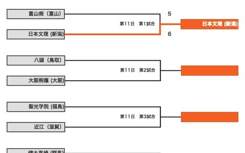 【高校野球2014夏】大会11日目第一試合、富山商vs日本文理は劇的サヨナラ決着 画像