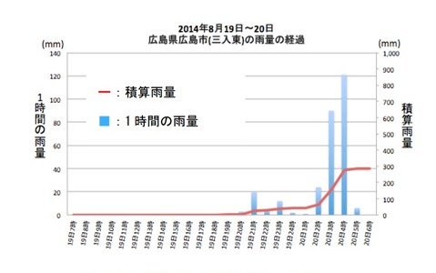 【世の中】地質要因の高リスク地域、少ない雨量でも災害発生に注意　ウェザーニューズ 画像