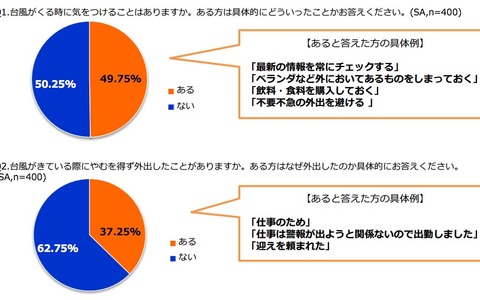 「SNS投稿＞命」の本末転倒に警鐘　9月1日 防災の日 画像