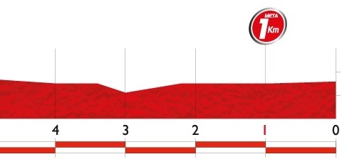 【ブエルタ・ア・エスパーニャ14】第8ステージ速報、先頭2人が早くも捕まる（残り35km） 画像
