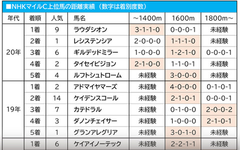 【NHKマイルC／穴馬アナライズ】グレナディアガーズかシュネルマイスターか、過去の傾向から浮上した単勝50倍以上の大穴馬 画像