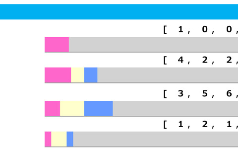 【クイーンS／脚質傾向】上位人気想定のマジックキャッスル、脚質面からも素直に信頼か 画像