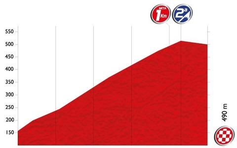 【ブエルタ・ア・エスパーニャ14】第18ステージ速報、ルイスレオン・サンチェスら3人が逃げる（残り80km） 画像