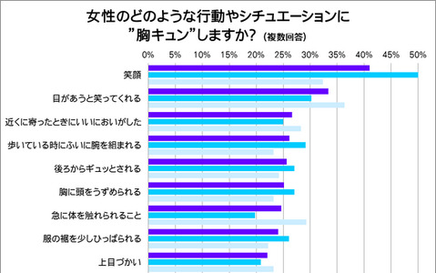 【ほんとに？】「壁ドン」経験者16.5%…そのあとお付き合い人は3割 画像