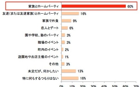 “アナ雪”人気はクリスマスの食卓に影響？　クックパッド調べ 画像