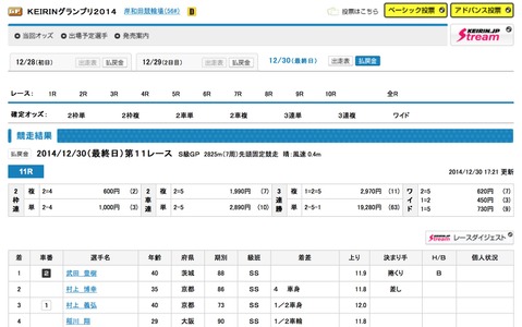 一発賞金1億円超のKEIRINグランプリで謹慎明けの武田豊樹が初優勝 画像