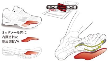 踏み込み時のエネルギーを推進力に、バボラテニスシューズ「プロパルス BPMビーピーエム」シリーズ発売 画像
