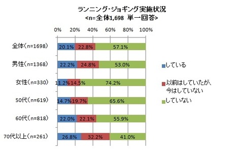 【東京マラソン15】シニアの「参加してみたいマラソン大会」2位…ゆこゆこ調べ 画像