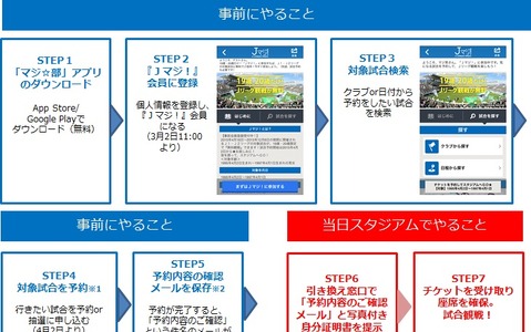 19、20歳限定でJリーグ観戦に無料招待する「Jマジ！」3期目スタート 画像