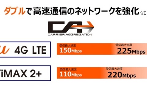 au、今夏より受信最大225Mbpsの4G LTEを提供へ 画像