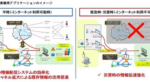 日本ユニシス、塩尻市・松江市と災害に強い地域通信ネットワークの実証実験 画像