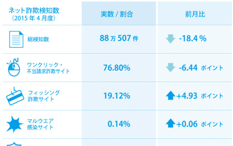 腕時計型ウェアラブルデバイスの偽販売サイトを確認…BBソフトサービス 画像