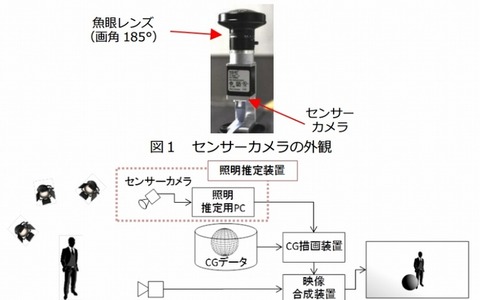 【NHK技研公開 2015】スタジオと現場を即時合成できる「バーチャルスタジオシステム」 画像