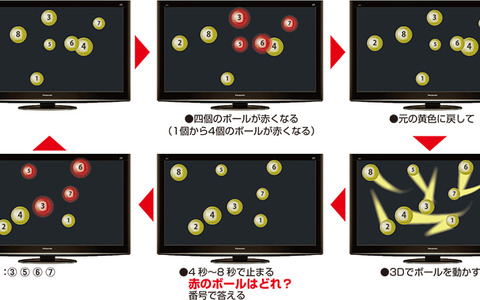 スポーツ選手の視野と注意力を鍛える脳トレ「ニューロトラッカー」無料公開セミナー 画像