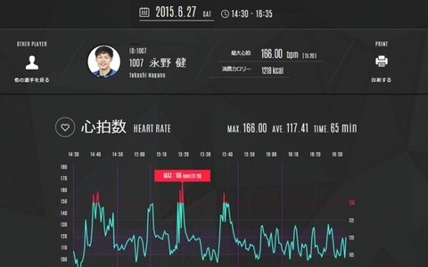 パナソニック、スポーツチーム向けトレーニング支援サービス「スポーツデータクラウドサービス」開始 画像