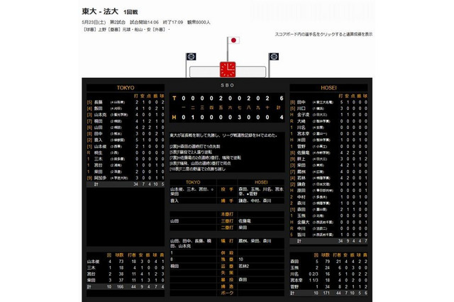 【六大学野球】東大、悲願の勝利…応援部がコメント 画像