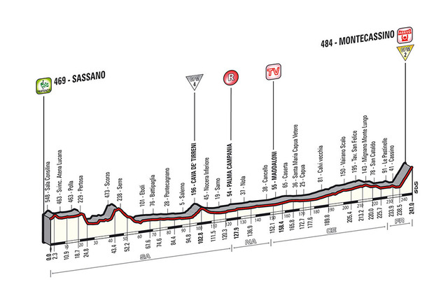 【ジロ・デ・イタリア14】本日ステージ6、ナポリを横目に駆け抜ける247km 画像