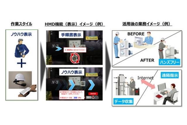 ウェアラブルデバイス＋ビッグデータ分析で保守点検　富士通が実証実験 画像