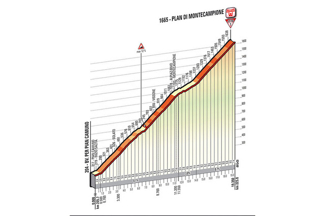 【ジロ・デ・イタリア14】第15ステージ、バルデンゴからモンテカンピオーネ　217km 画像