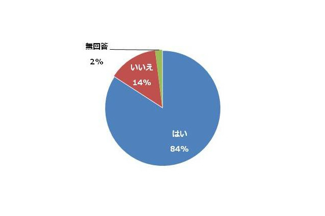 自転車運転に関する意識調査…約14％が交通ルール違反予備軍 画像