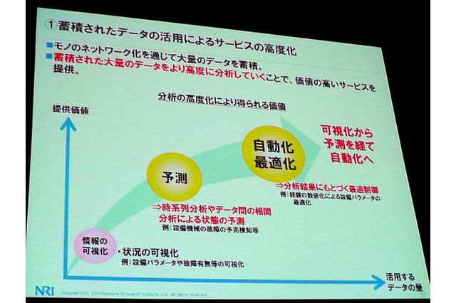 あらゆる業界に新ビジネスの可能性を秘めるIoT…「データを武器にエコシステム築け」 画像