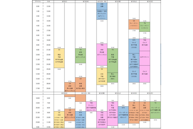 リオオリンピック民放地上波タイムスケジュール（8/10~8/14) 画像