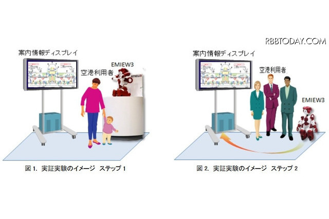 ロボットが多言語と自律走行で案内…羽田空港で実証実験 画像