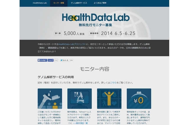 「Yahoo！ヘルスケア」の新プロジェクト『HealthData Lab』、ゲノム解析サービスモニター募集中 画像