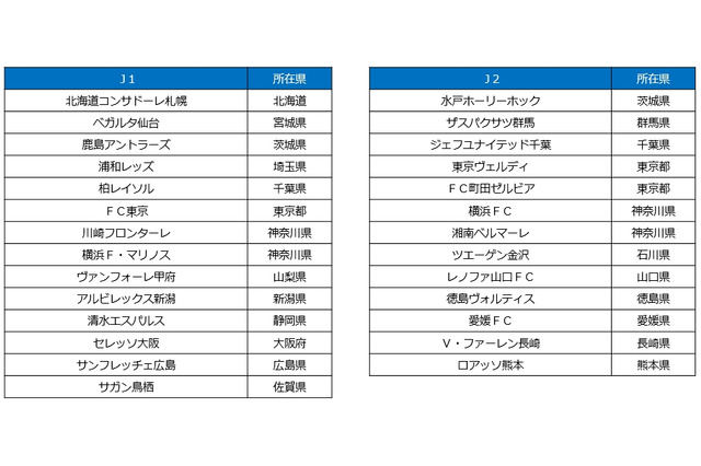 19・20歳はJリーグを無料観戦できる「Jマジ！」3/1登録スタート 画像