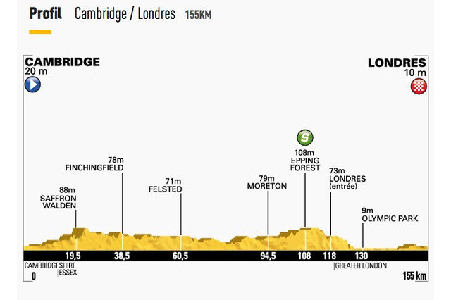 【ツール・ド・フランス14】第3ステージ、ケンブリッジからロンドン　舞台は華やかだが戦いは無骨 画像
