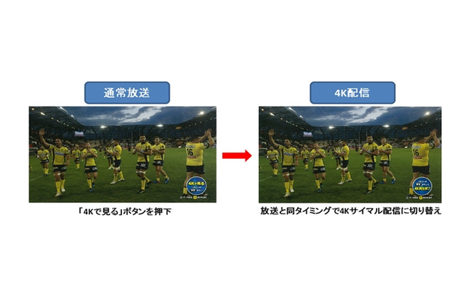 WOWOW、ハイブリッドキャストを活用したスポーツ番組の「4Kサイマル配信」「2K生配信」を実施 画像