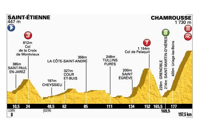 【ツール・ド・フランス14】勝負を分ける今晩第13ステージ、超級山岳の山頂ゴール 画像