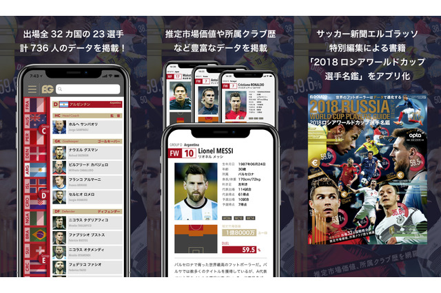 W杯出場32カ国の選手データを掲載したアプリ「EG名鑑 2018 Russia」が登場 画像