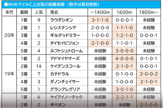 【NHKマイルC/穴馬アナライズ】グレナディアガーズかシュネルマイスターか、過去の傾向から浮上した単勝50倍以上の大穴馬 画像