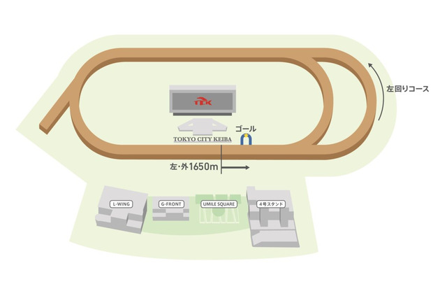 【地方競馬】大井競馬場で“世界初”の左右両回りレース　本日20時50分発走予定 画像