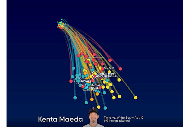 【MLB】ツインズ前田健太、復帰第2戦で6回を無四球で投げきる収穫も失投に泣き2敗目 画像